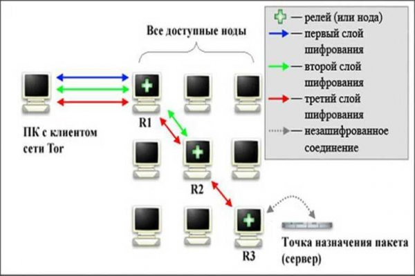 Kraken тор k2tor