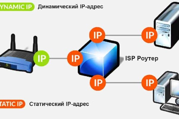 Кракен даркнет регистрация